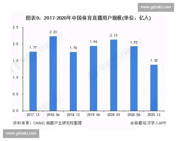 全球体育赛事实时比分动态追踪与精彩瞬间全景呈现数据分析式平台