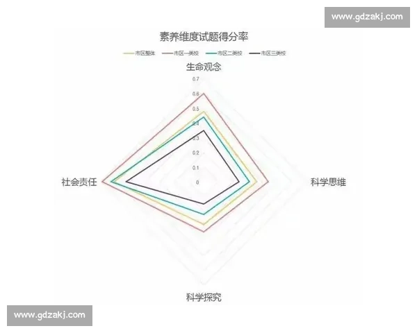 基于多维度指标的竞技比赛数据分析与技术统计研究应用实践探索 - 副本 - 副本 (2)