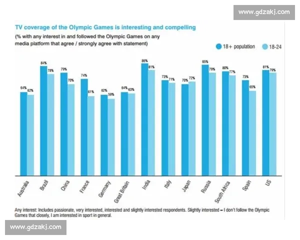 体育赛事对媒体传播影响力的深度剖析与发展趋势探讨
