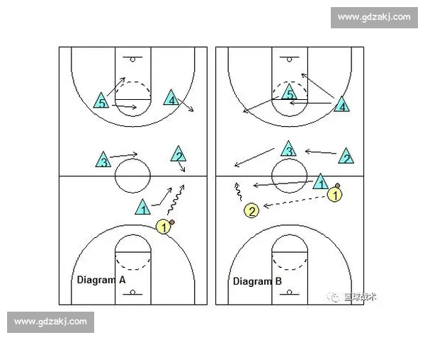 篮球比赛阵地战策略与战术运用全面解析及实践技巧分享